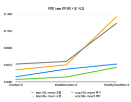 TanStack Query의 구조적 공유와 React 리랜더링에 대한 학습과 관찰 썸네일 이미지